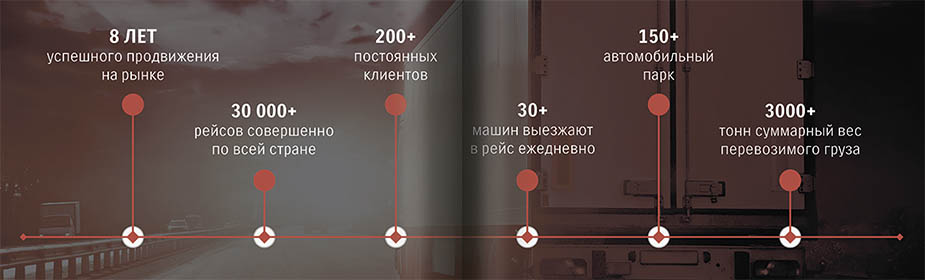 санкт петербург оренбург